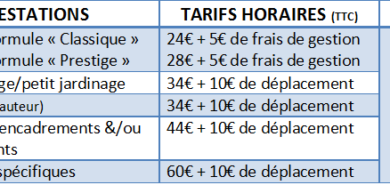 Prestations